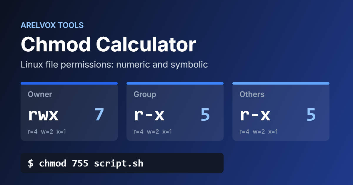 Chmod calculator example showing 755 as rwxr-xr-x for owner, group and others