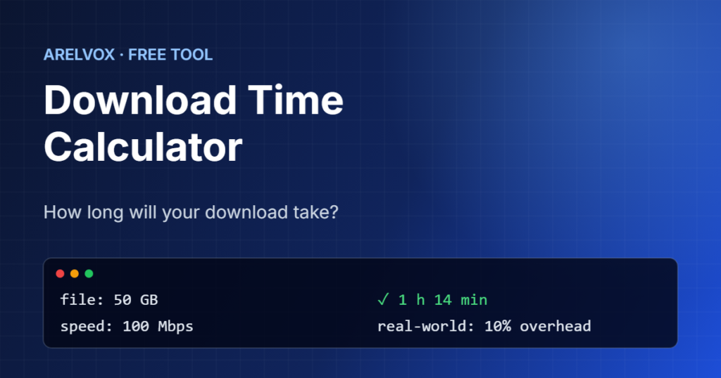 Download time calculator showing a 50 GB file takes about 1 hour 14 minutes at 100 Mbps