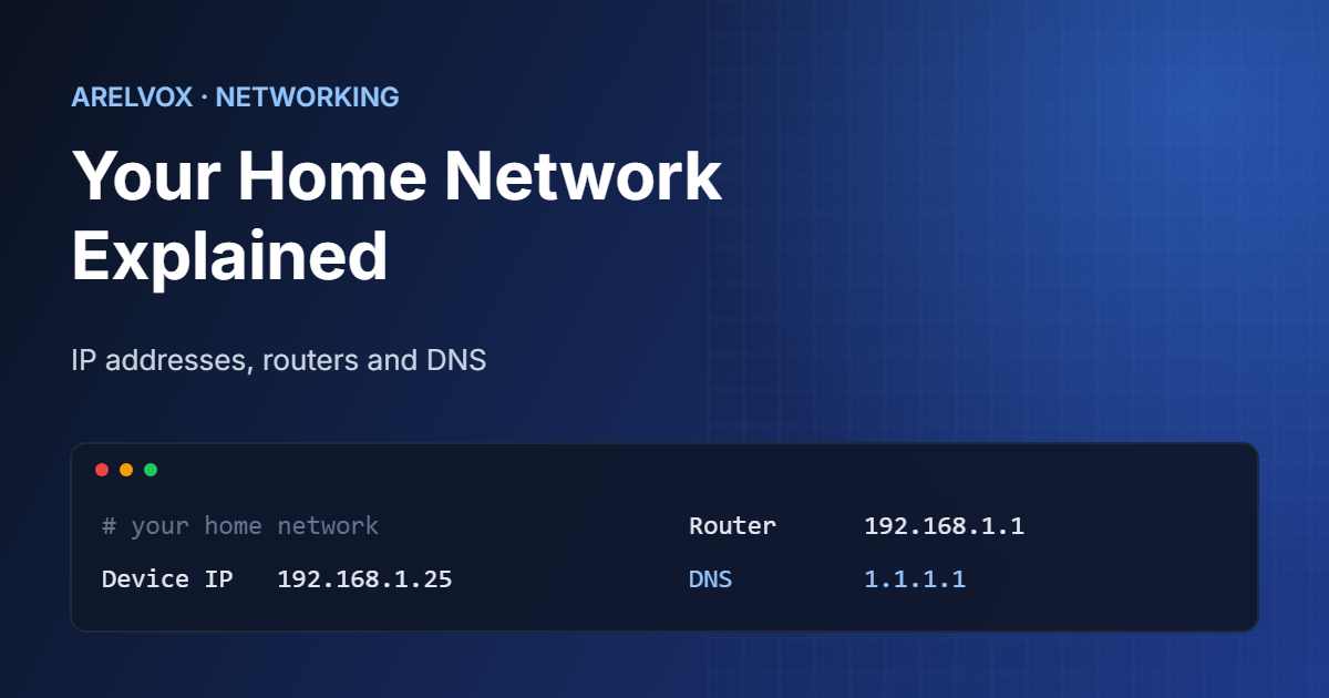 Home network explained with IP address, router and DNS