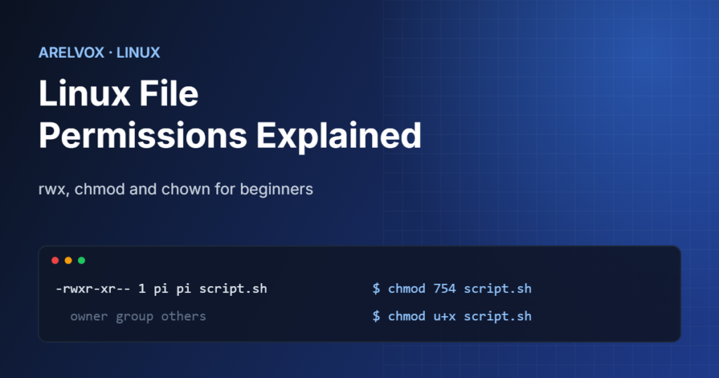 Linux file permissions explained with ls -l output and chmod commands