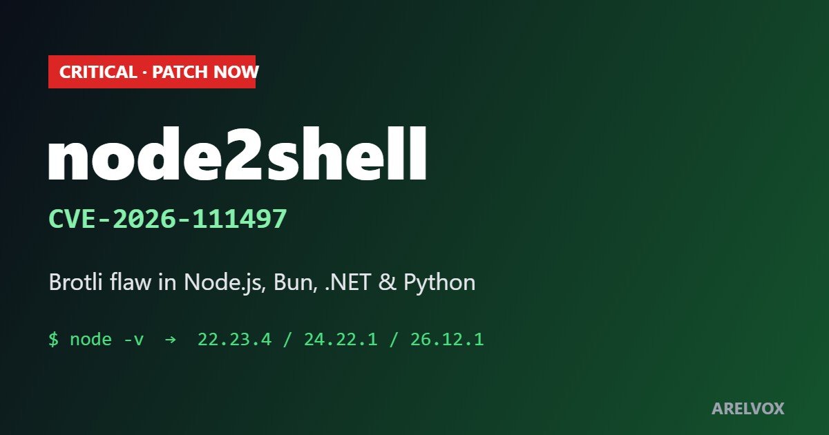 node2shell CVE-2026-111497 Brotli vulnerability in Node.js, Bun and .NET