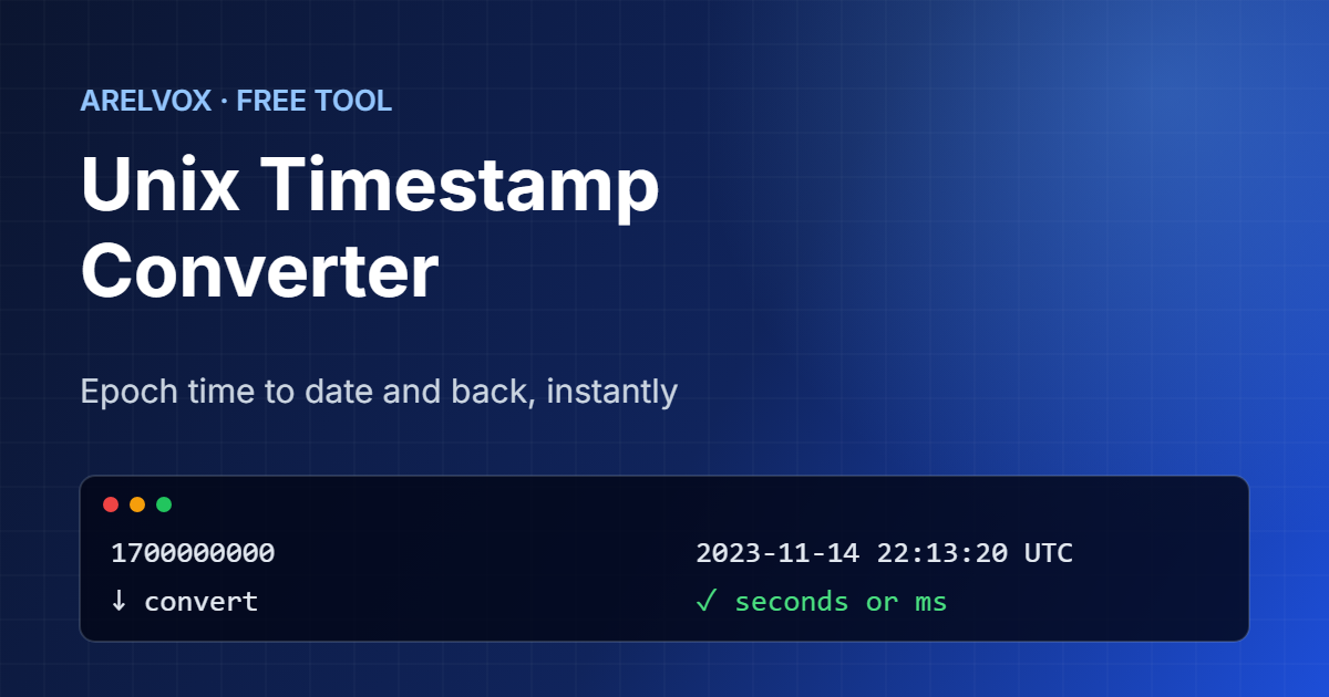 Unix timestamp converter turning 1700000000 into 14 November 2023 22:13:20 UTC
